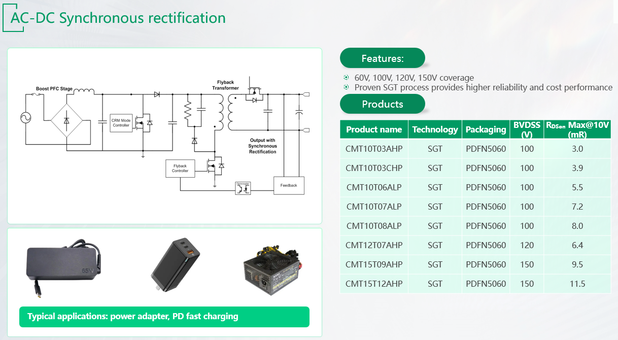 AC-DC Synchronous Rectification