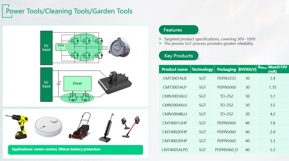 Power Tools, Cleaning Tools, and Garden Tools